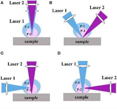 Improving the Detection Sensitivity for Laser-Induced Breakdown Spectroscopy: A Review